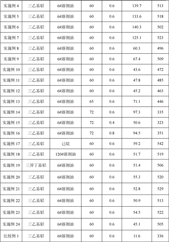 Ultra-high molecular weight polyethylene resin and preparation method thereof