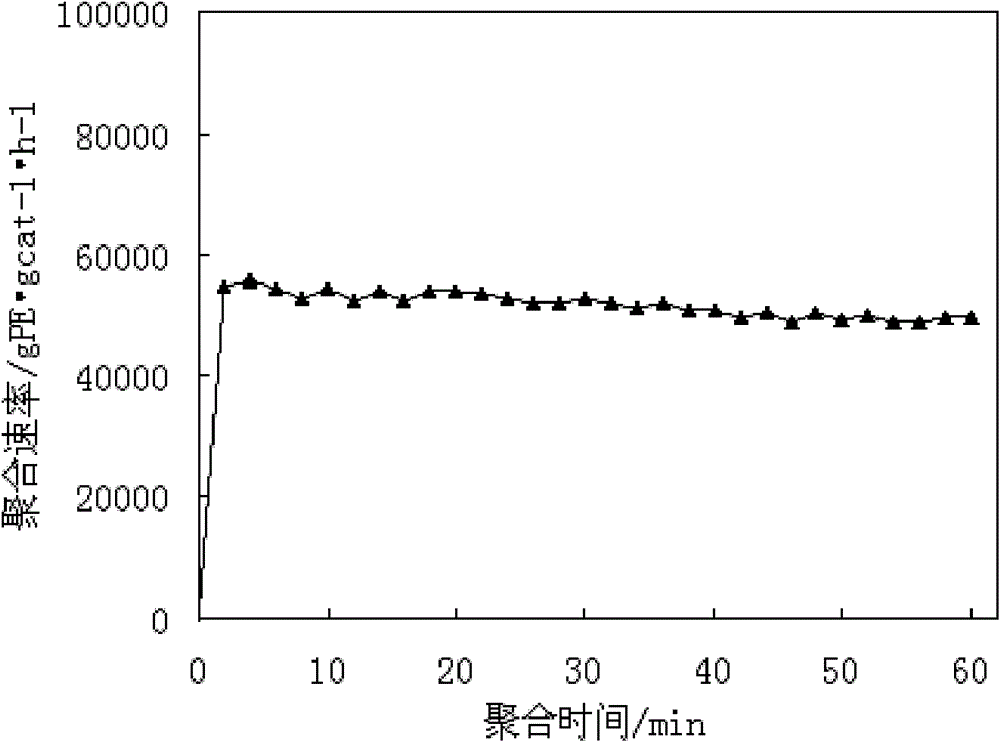 Ultra-high molecular weight polyethylene resin and preparation method thereof