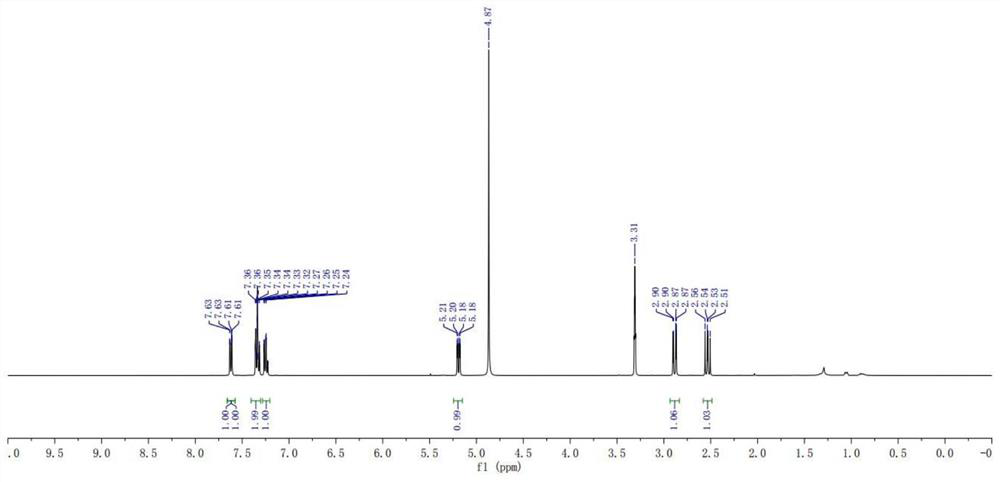 Preparation method of stable isotope-labeled clorprenaline