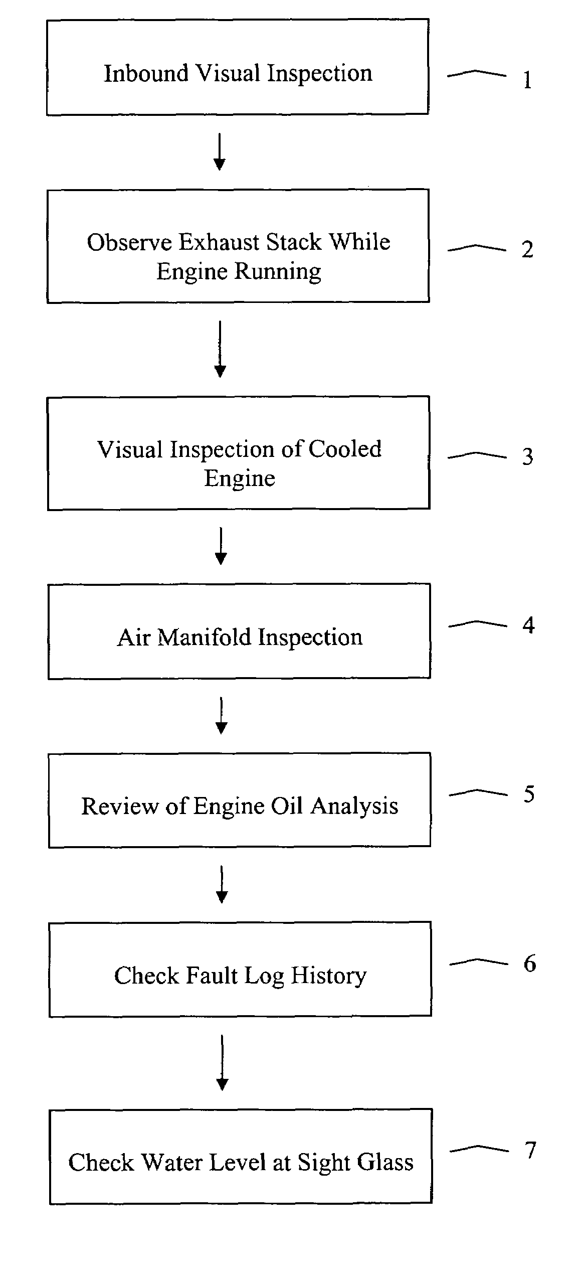 Method of detecting a water leak in a locomotive