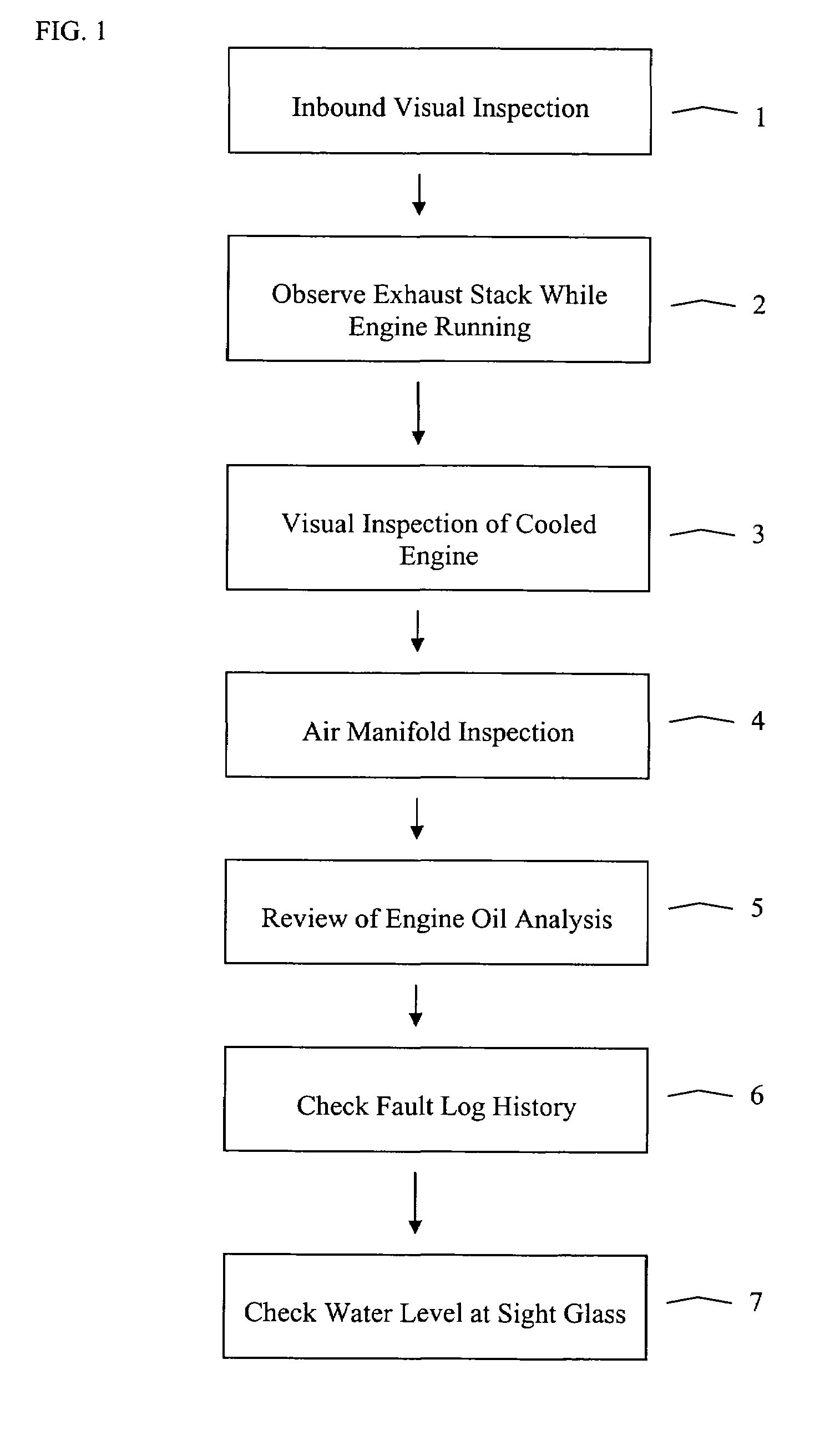 Method of detecting a water leak in a locomotive