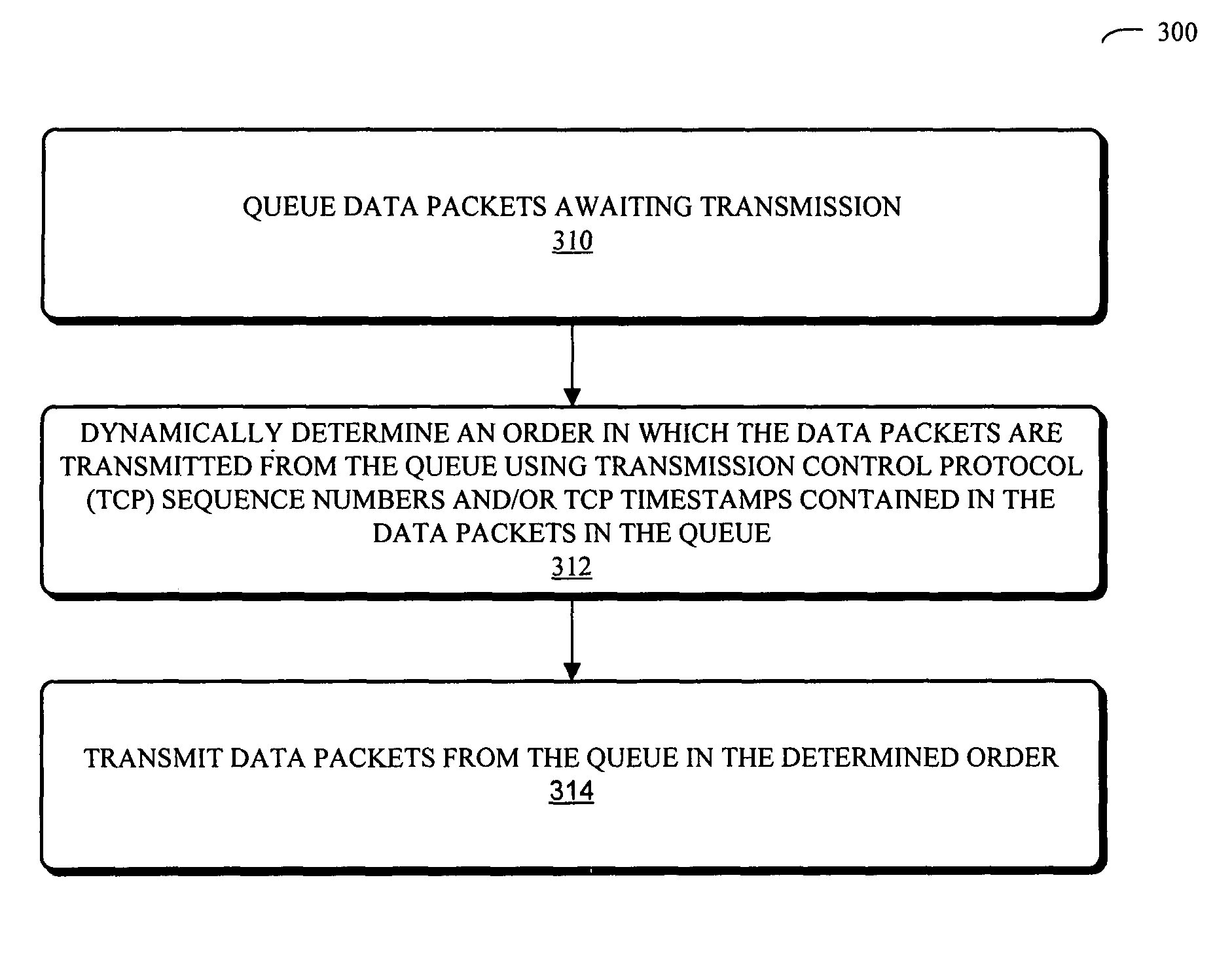 Transmission control protocol queue sorting