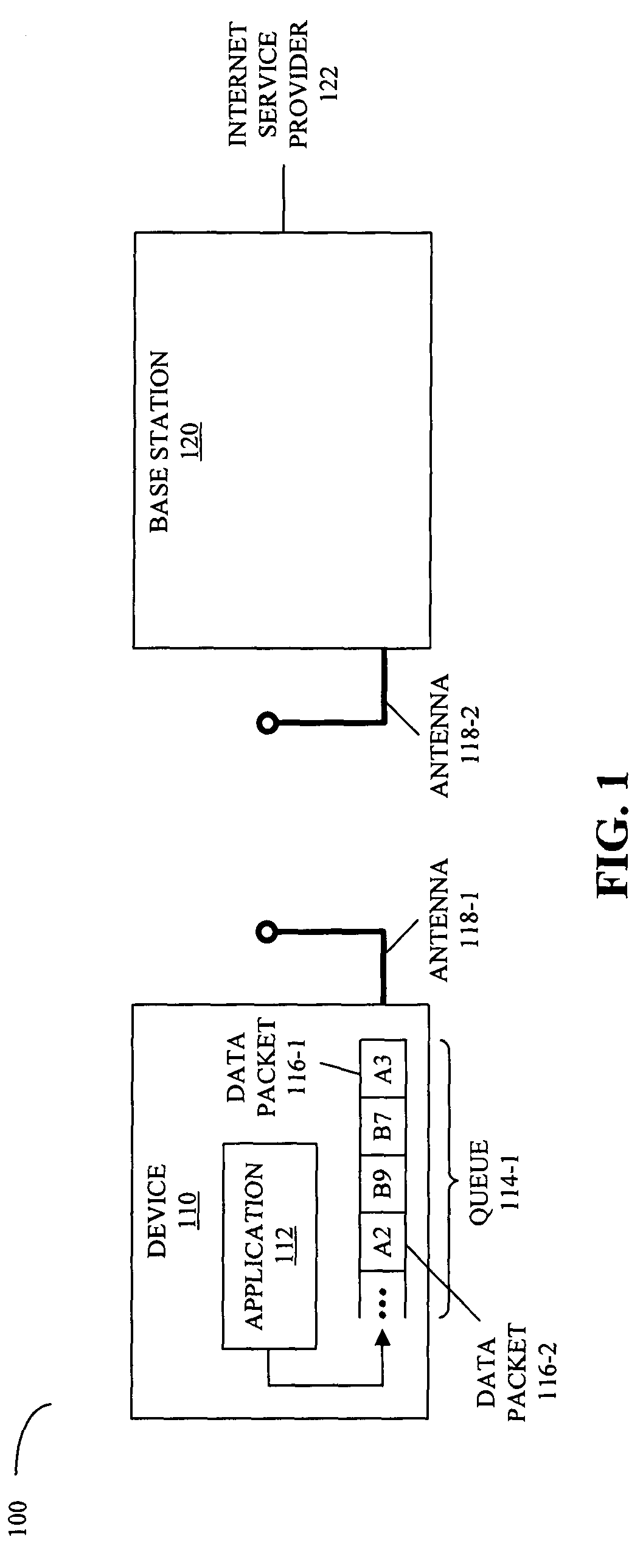 Transmission control protocol queue sorting