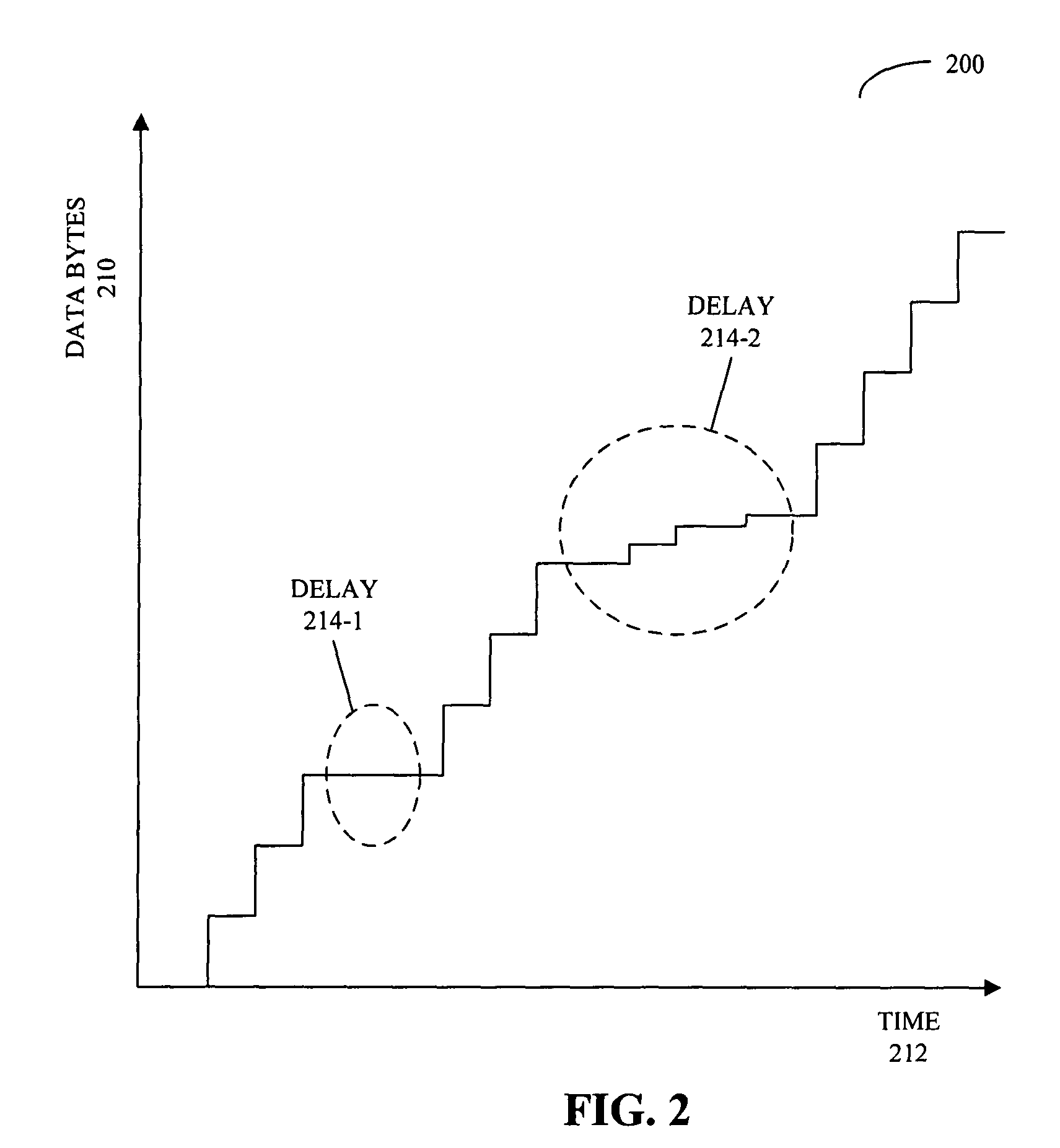 Transmission control protocol queue sorting