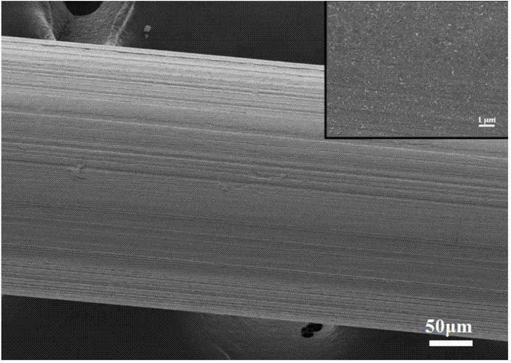 Preparation method of electrochromic intelligent fiber