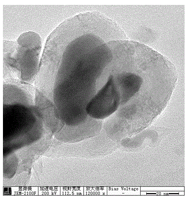 Preparation method of SiO2-coated core-shell structure catalyst