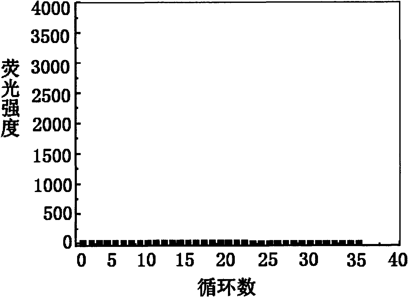 Primers and probes for detecting human K-ras gene mutation as well as use method thereof