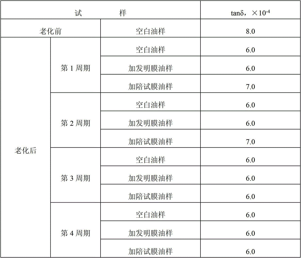 Preparation method of capacitor roughened film capable of long-term operation on UHV power grid