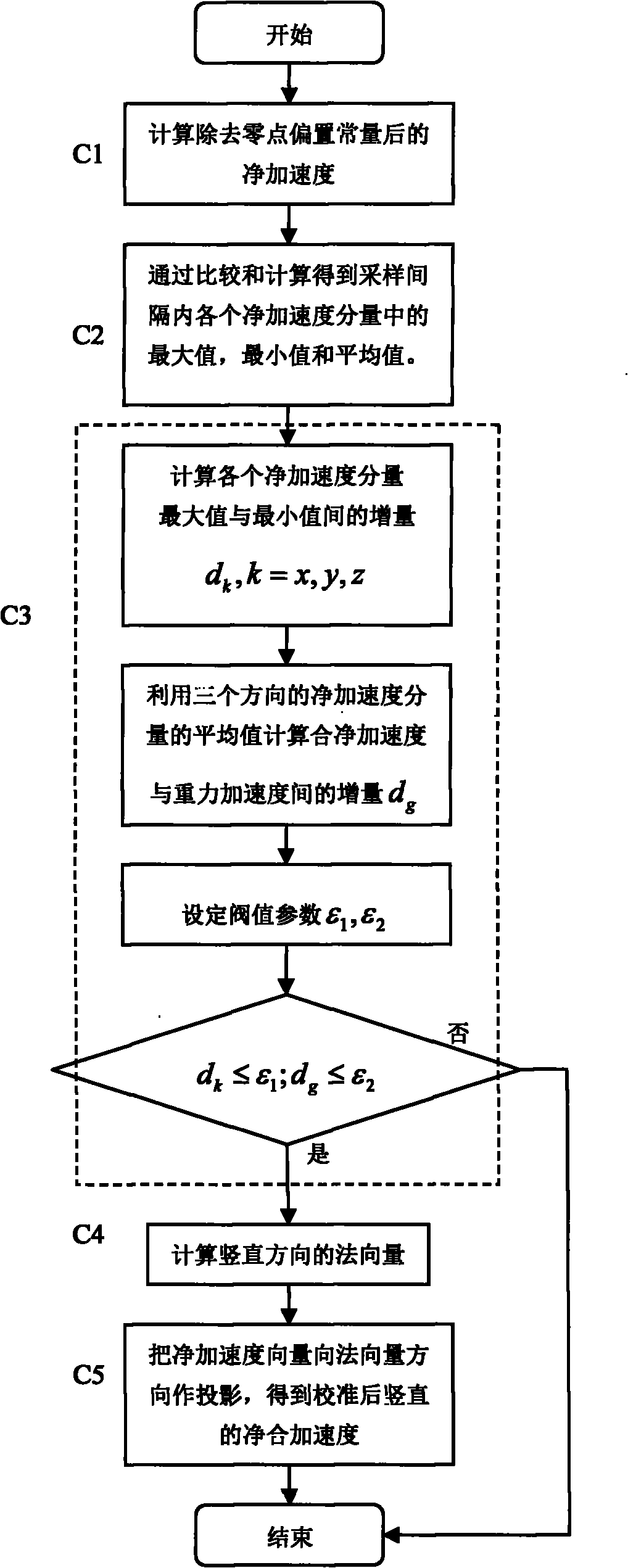 Weight loss feather extraction method based on acceleration transducer