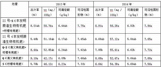 Bagasse bio-organic fertilizer and preparation method thereof