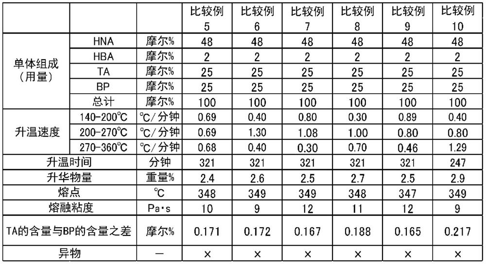 Wholly aromatic polyester and polyester resin composition