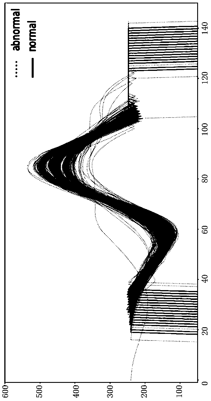 Object reciprocating motion distance evaluation method based on deep learning