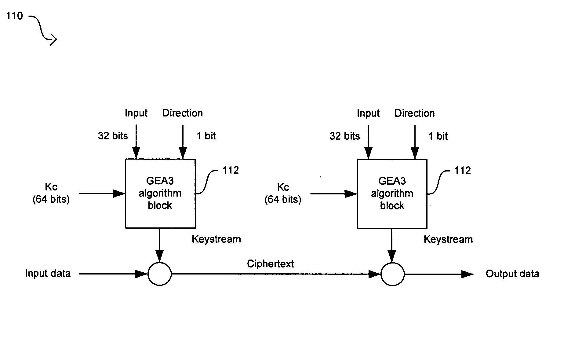 Method and system for implementing the GEA3 encryption algorithm for GPRS compliant handsets