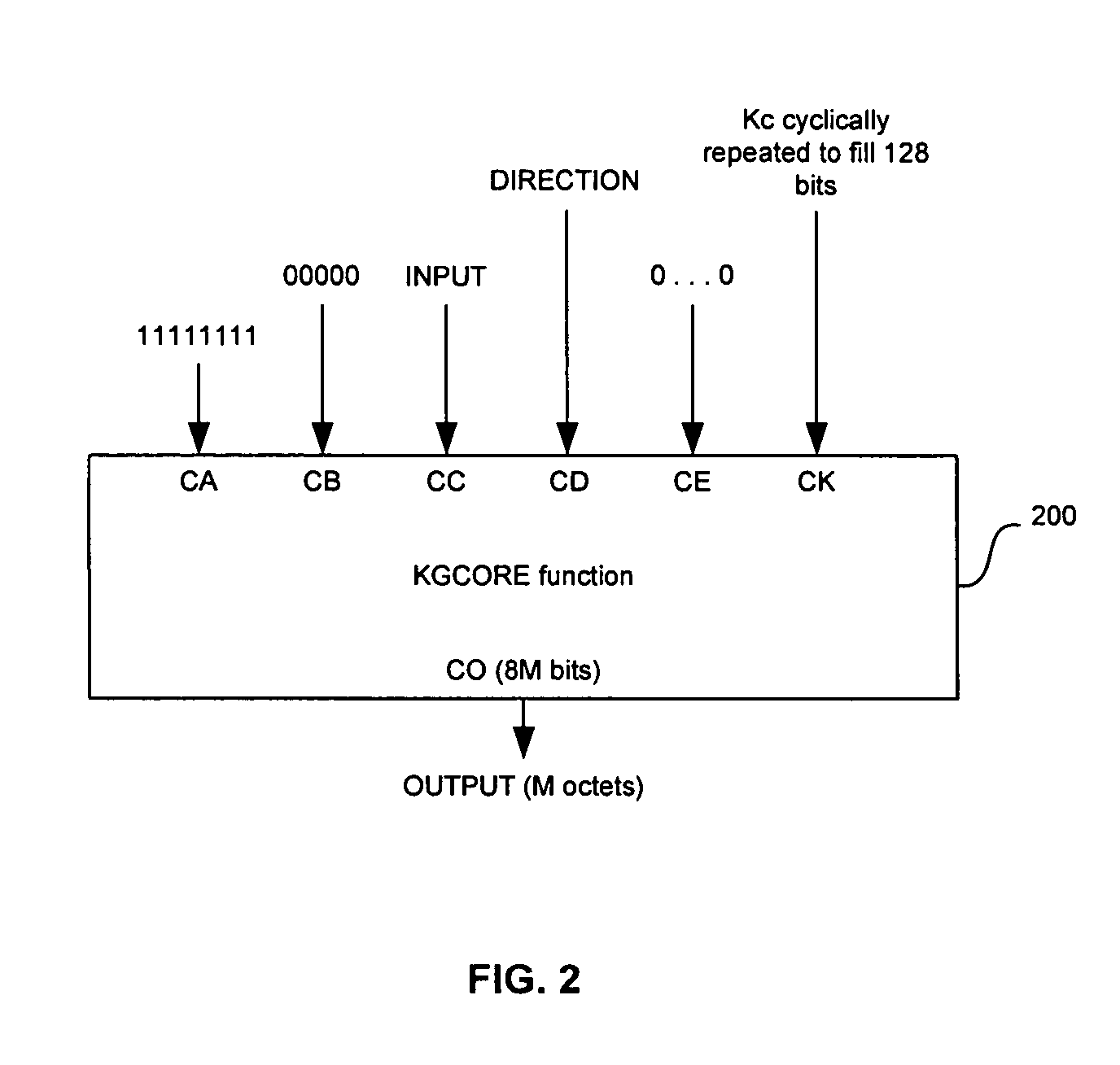 Method and system for implementing the GEA3 encryption algorithm for GPRS compliant handsets