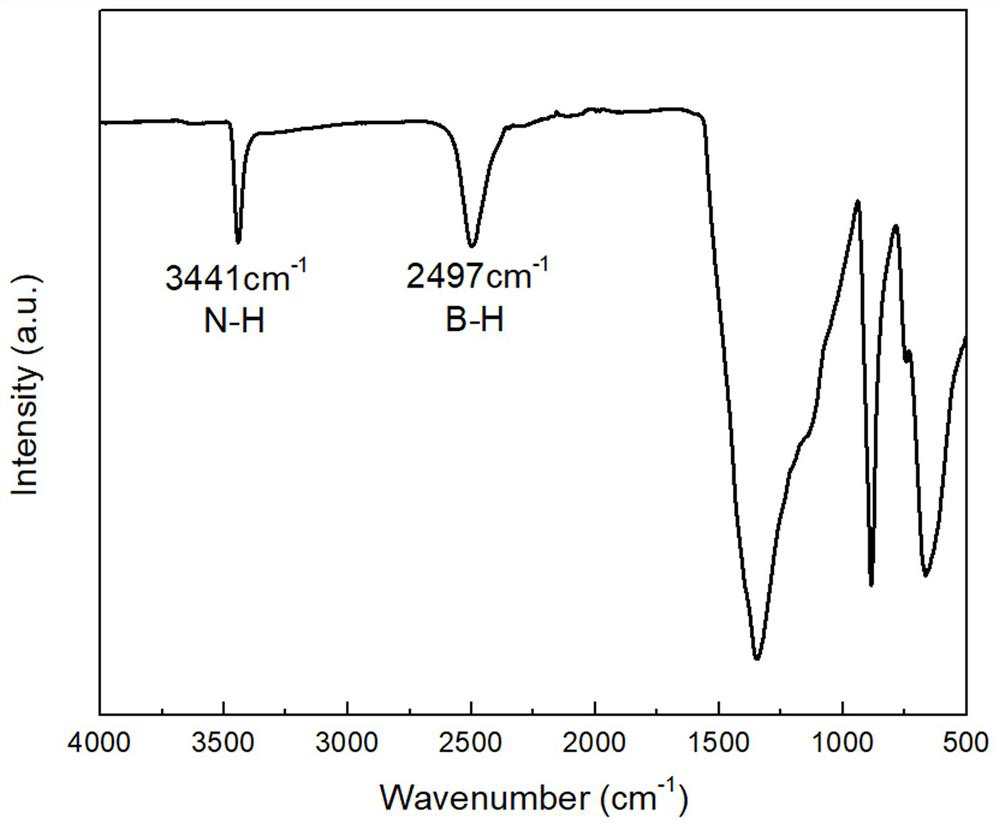 Low-reactivity inorganic boron nitride powder and preparation method thereof