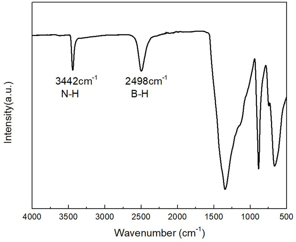 Low-reactivity inorganic boron nitride powder and preparation method thereof