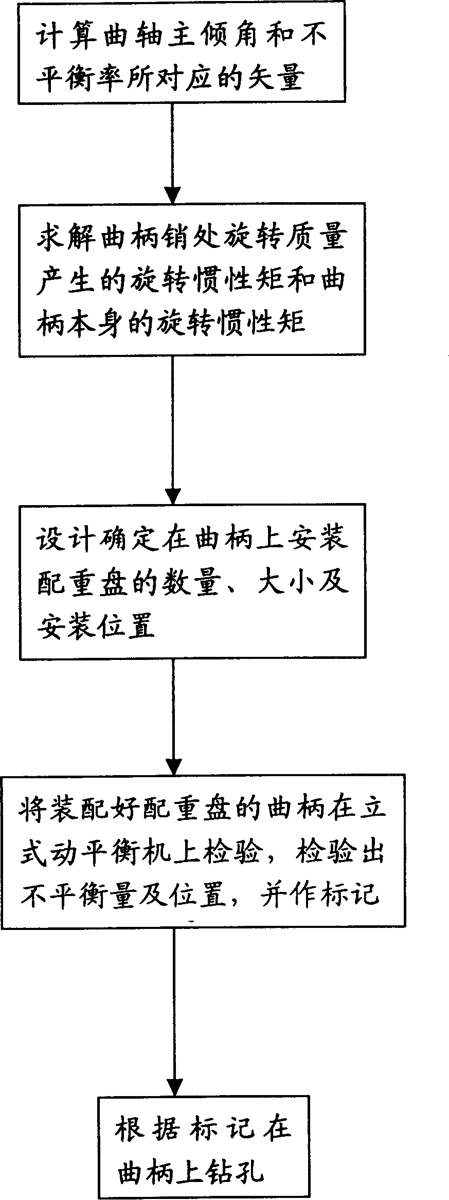 Dynamic balance inspection of assembled crank link mechanism of single-cylinder engine