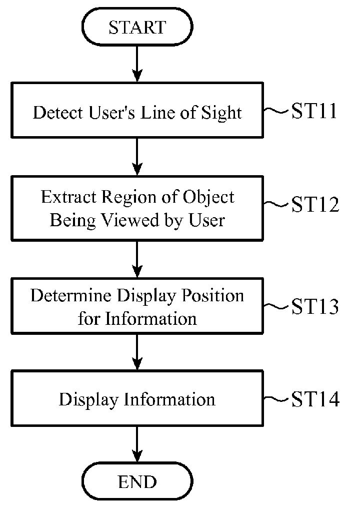 Information display device