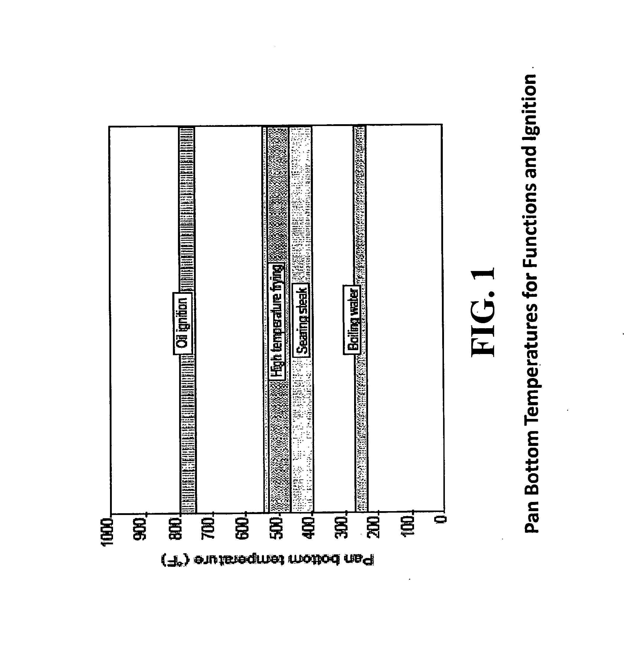 Device and method for cooktop fire mitigation