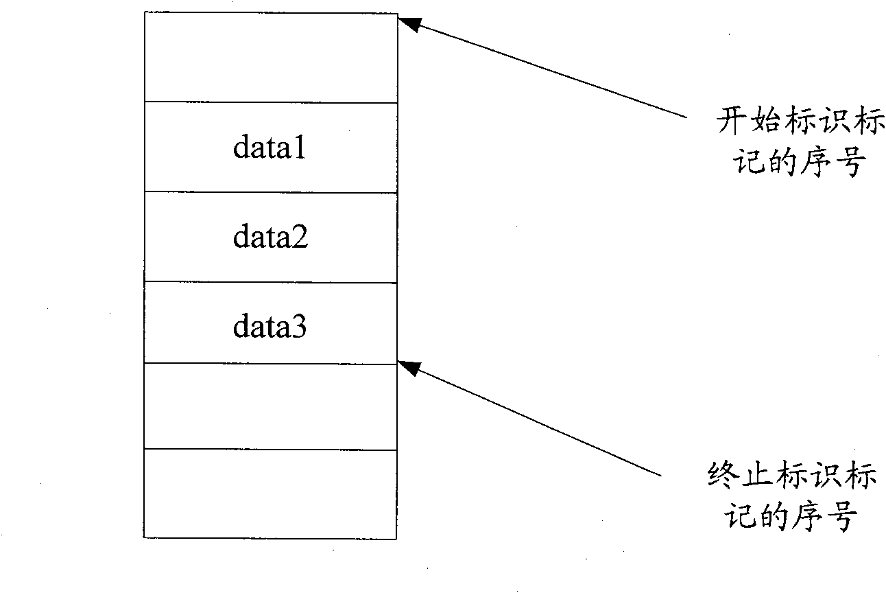 Data transmission method between servers and servers