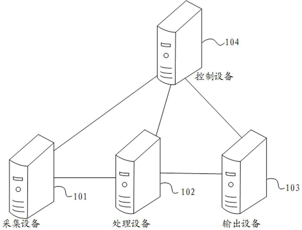 A fluid output parameter prediction method, device, electronic equipment and storage medium