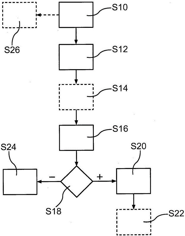 Method for making available at least one position information item about a parked motor vehicle and motor vehicle