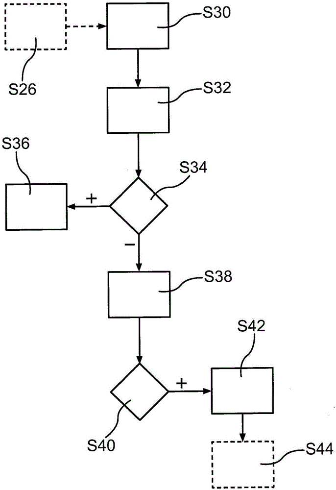 Method for making available at least one position information item about a parked motor vehicle and motor vehicle