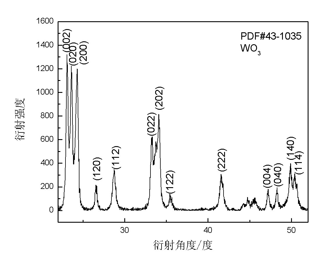 Preparation method of hollow porous tungsten oxide sphere