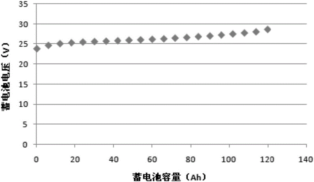 Double-bus energy balance analysis method for spacecraft