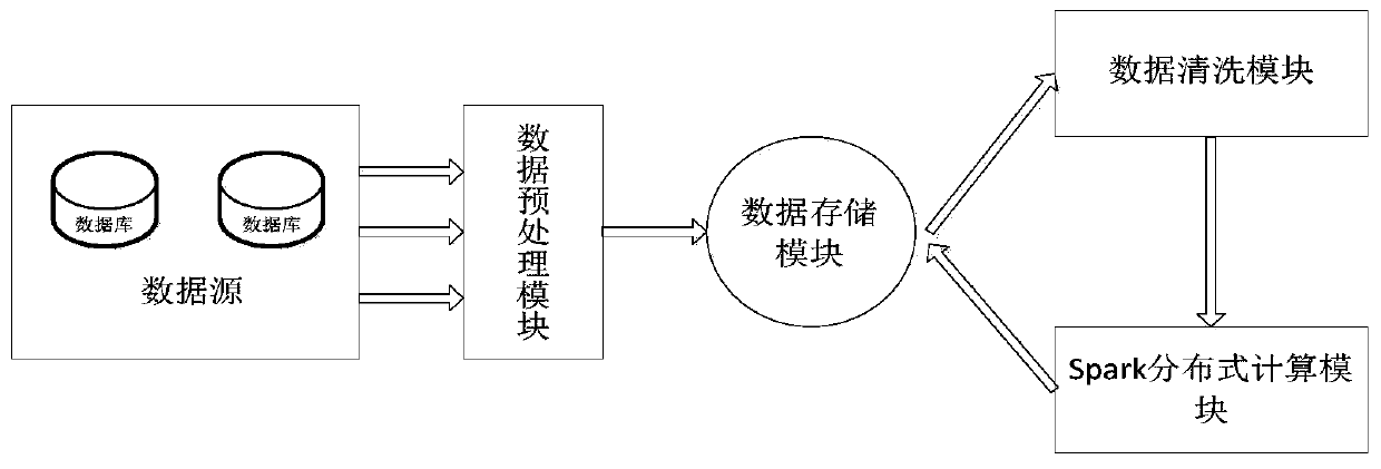 LOF outlier detection method and system based on grid pruning