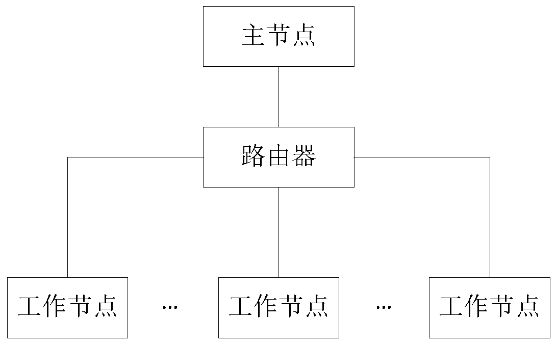 LOF outlier detection method and system based on grid pruning