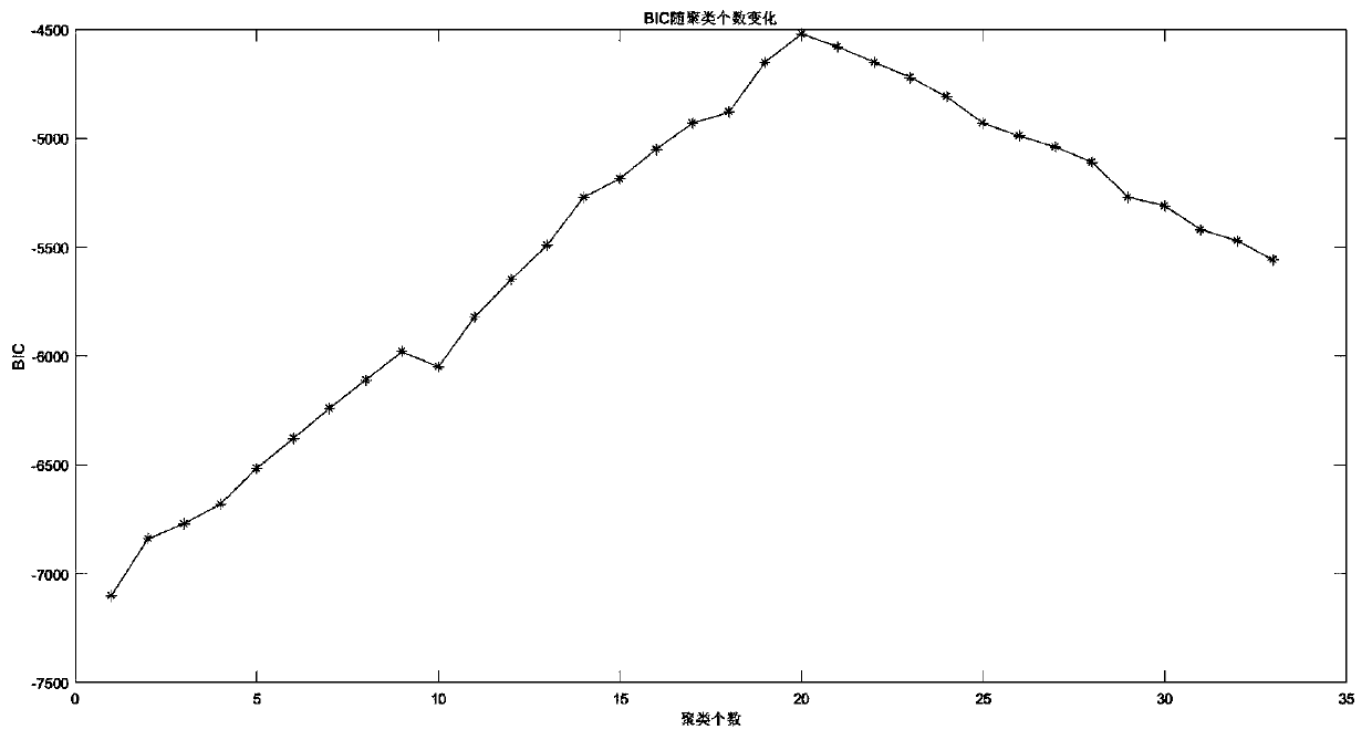 Thermal power generating unit peak load regulation capacity prediction method, device and system