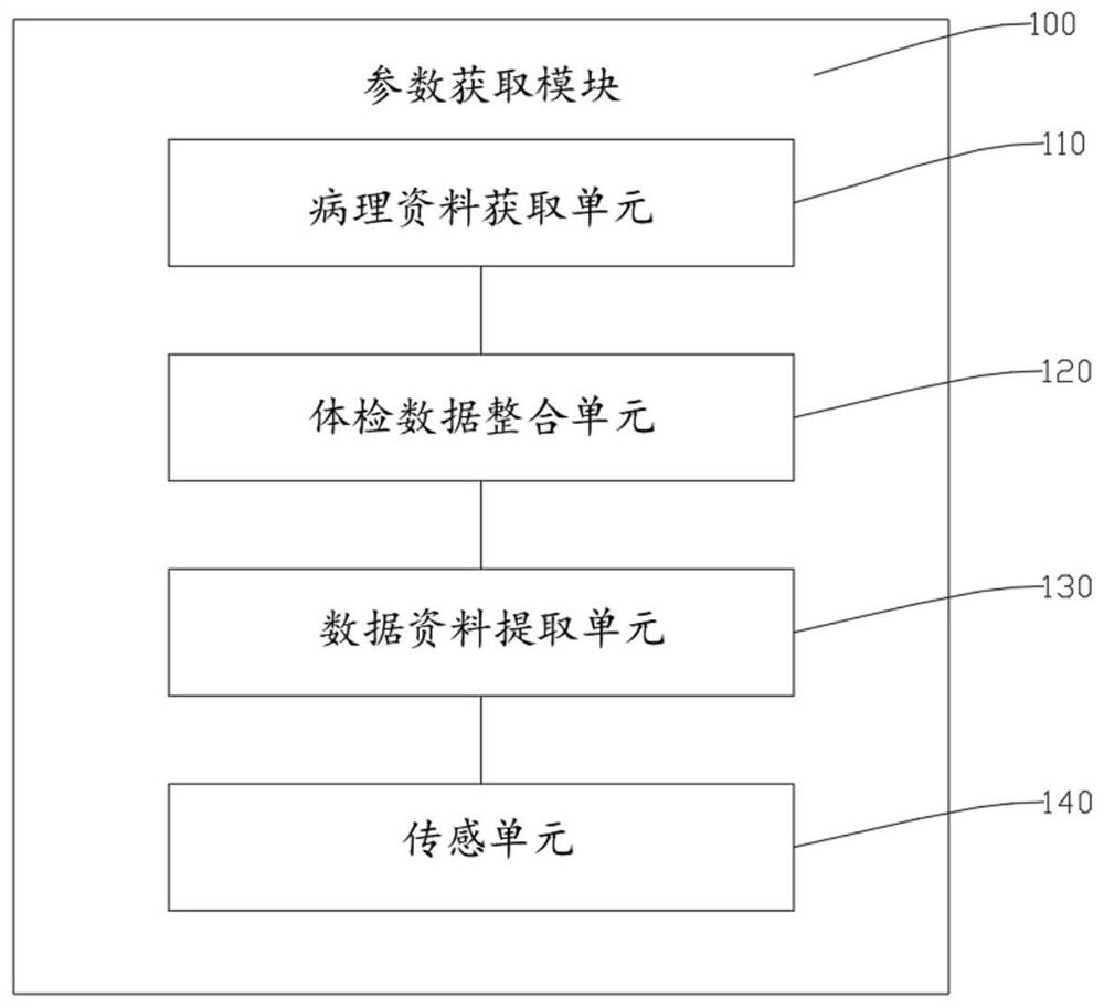 Data collecting and processing system for liver cancer recurrence prediction