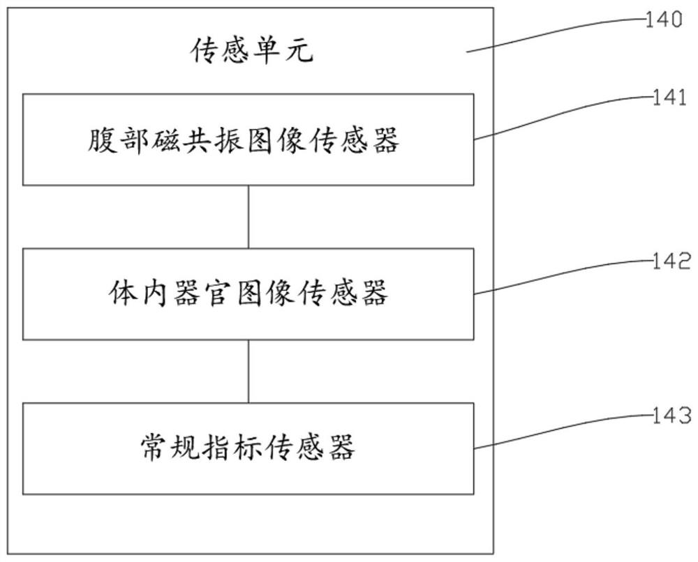 Data collecting and processing system for liver cancer recurrence prediction