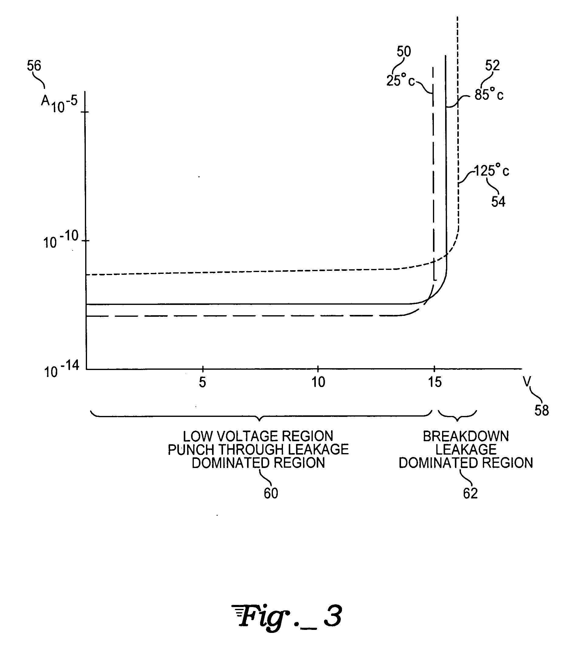 Oscillator circuit for EEPROM high voltage generator