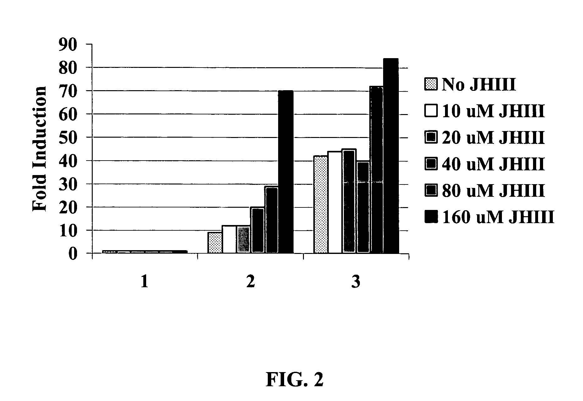 Compounds that act to modulate insect growth and methods and systems for identifying such compounds