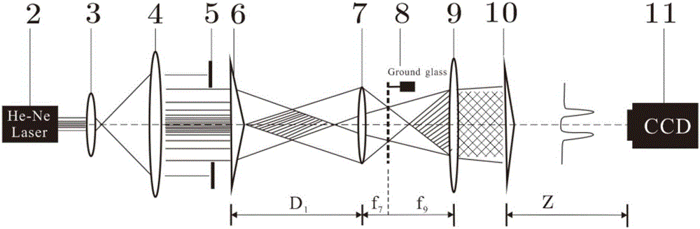 Optical system for generating hollow beam by focusing Bessel-Shell model light field through axicons