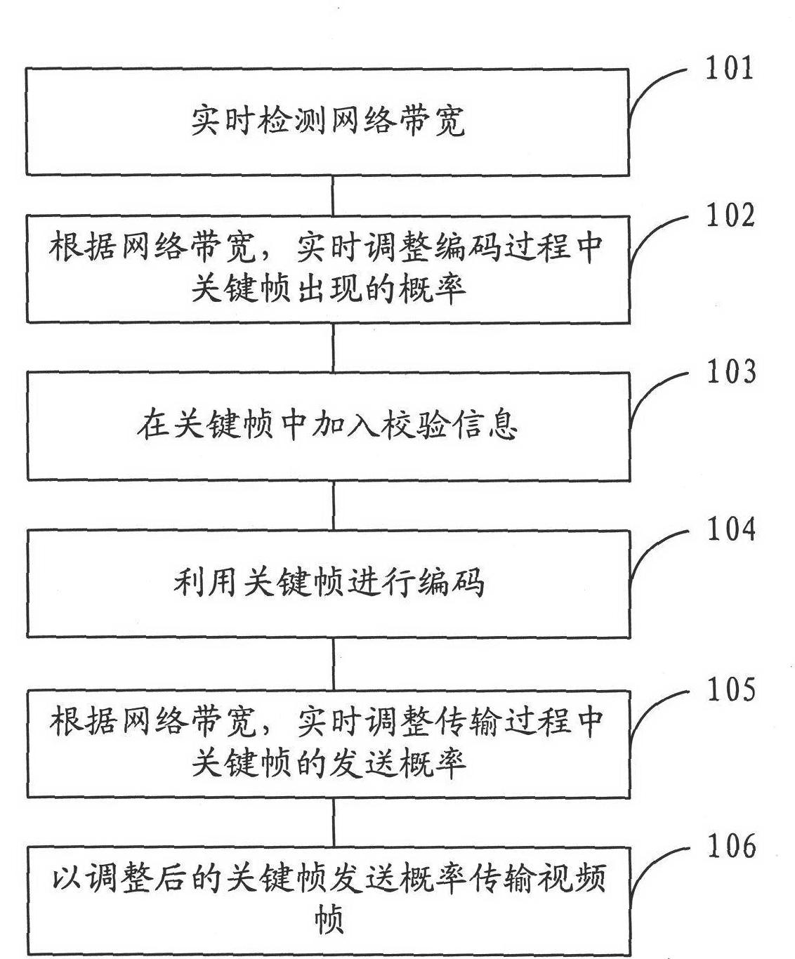 Network streaming media server and low-bandwidth high-quality solution thereof