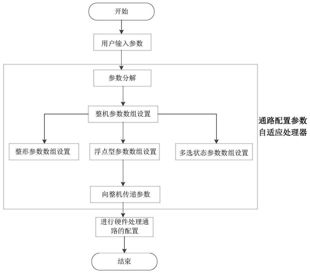 A kind of iq data analysis and processing system, signal analyzer and method