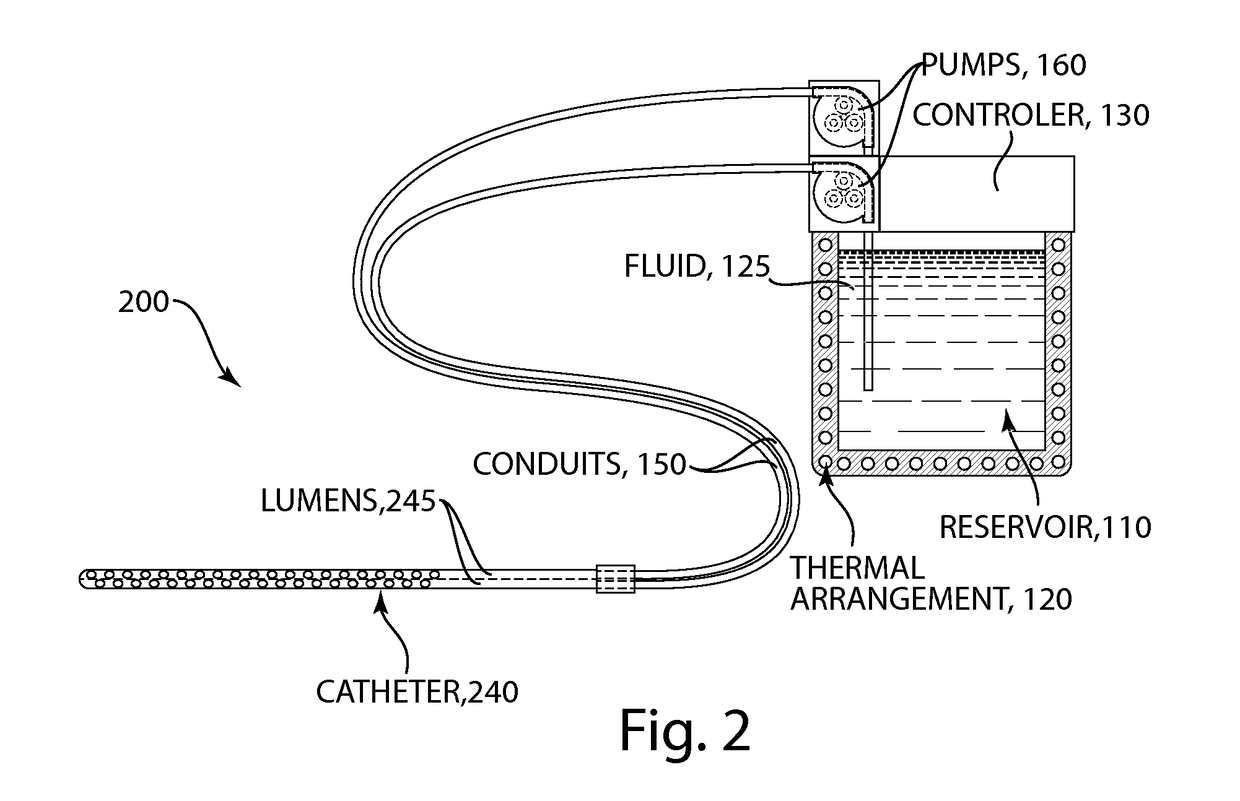 Methods and devices for selective disruption of visceral fat by controlled cooling