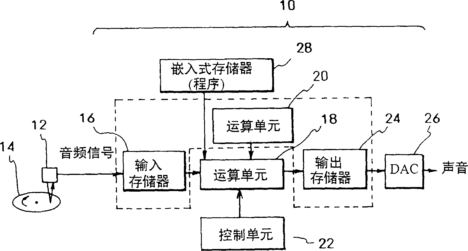 Method of reproducing audio signals and audio player