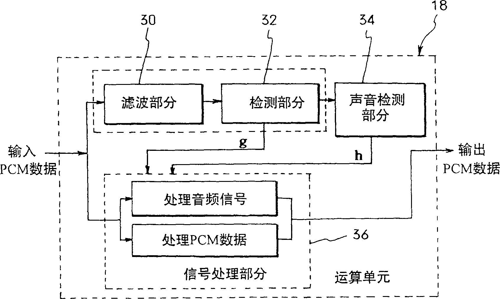 Method of reproducing audio signals and audio player