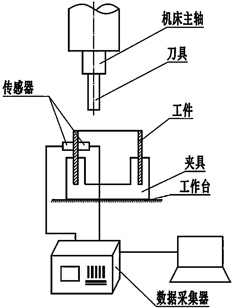 Thin-walled casing part non-chatter processing method and processing fixture thereof