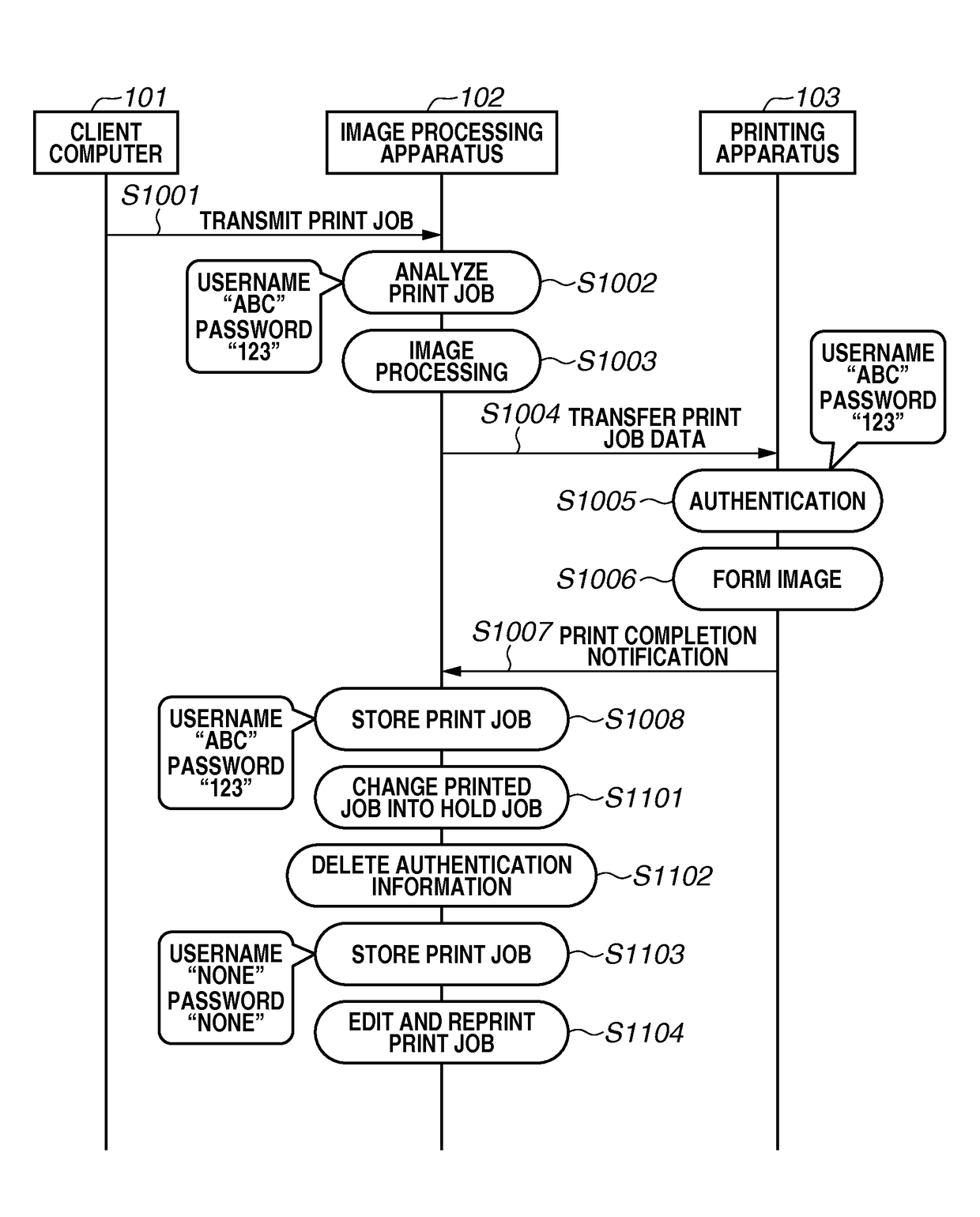 Image processing apparatus, print processing method, and storage medium