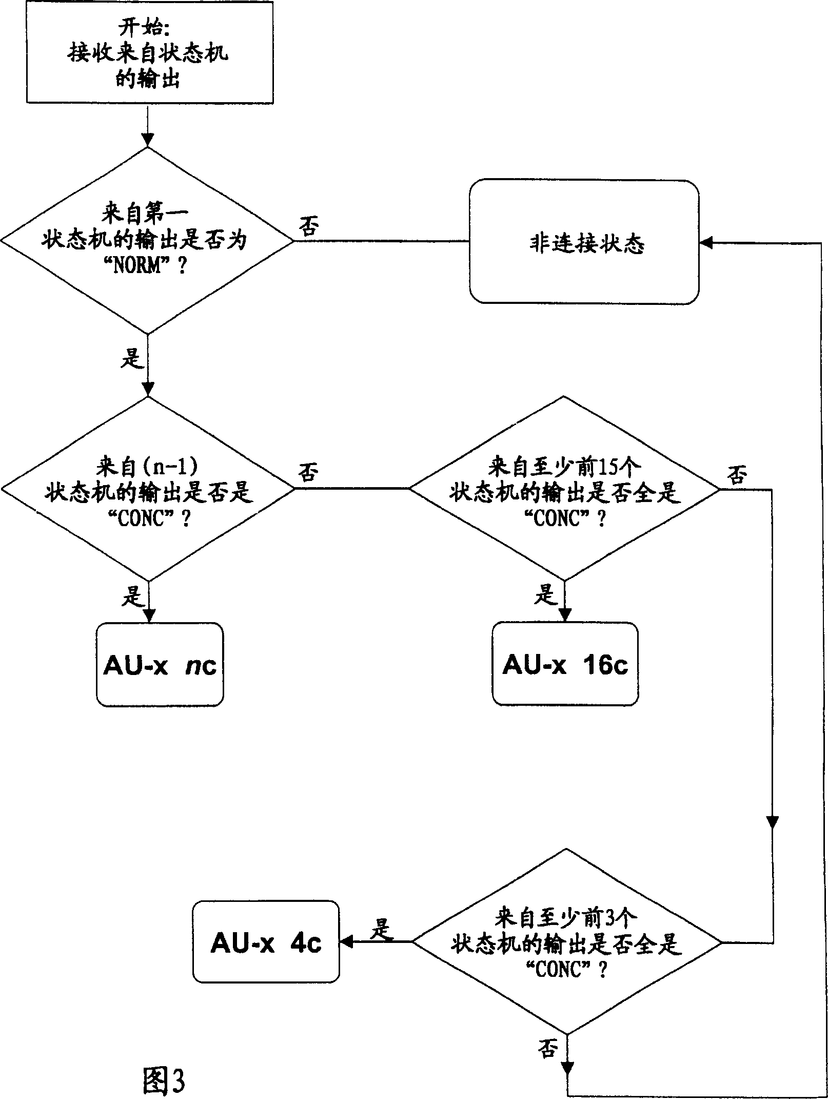 Enhanced management of pointer processing in case of concatenated payload in SDH and SONET frames