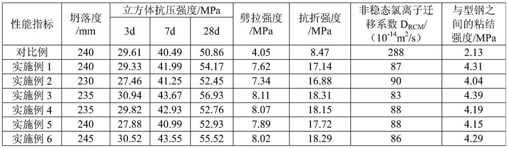 High-toughness and high-cohesiveness C50-strength fiber concrete and preparation method thereof