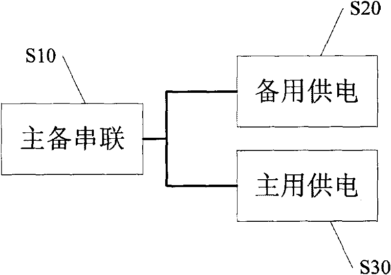 Method and device for supplying power to chassis equipment of communication machine room