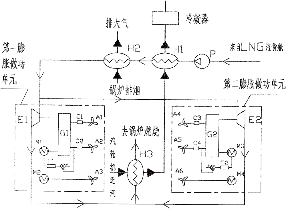 Cold energy and waste heat comprehensive utilization system for liquefied natural gas (LNG) transport ship