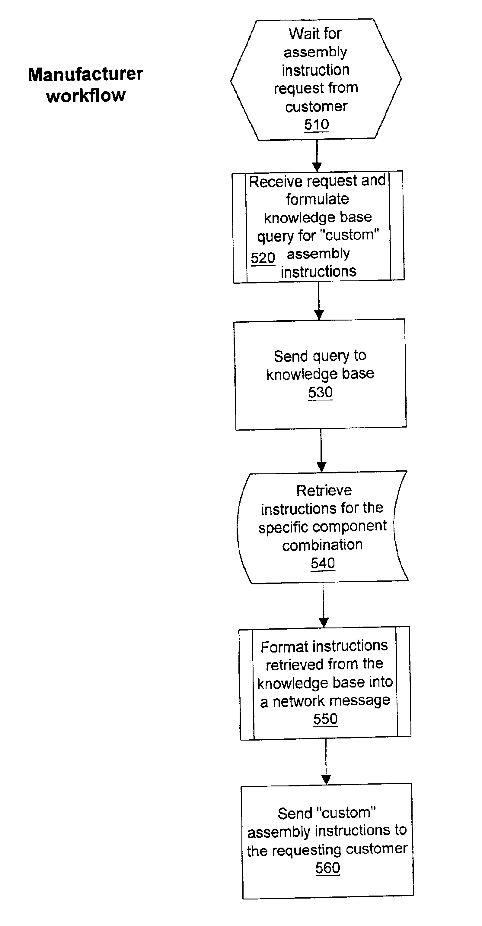 Method to use the internet for the assembly of parts