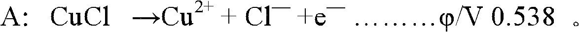 Acidic etching solution not generating chlorine and catalyst of acidic etching solution